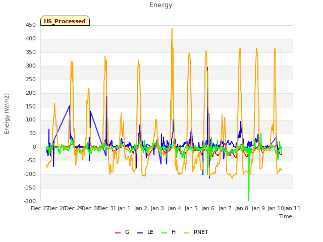 plot of Energy