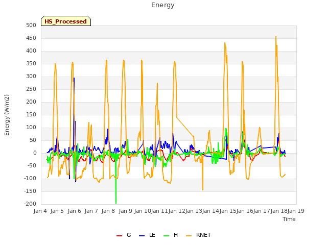 plot of Energy
