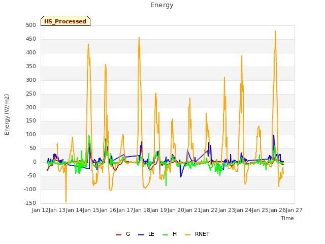 plot of Energy