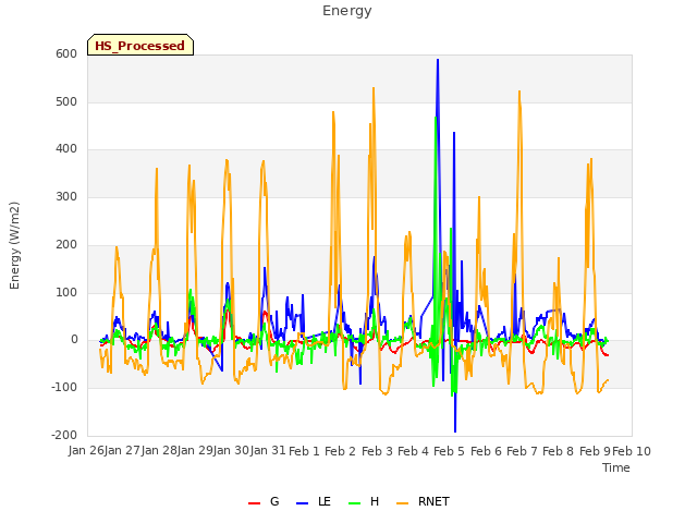 plot of Energy