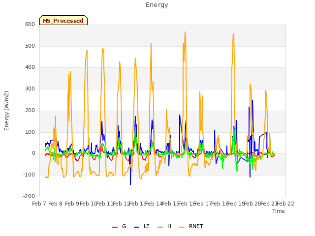 plot of Energy