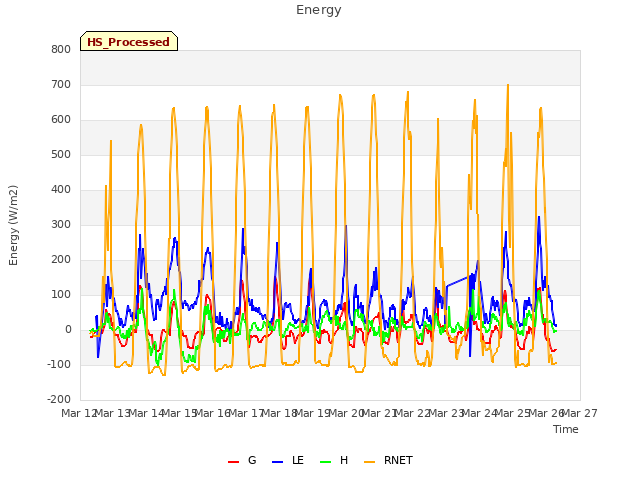 plot of Energy