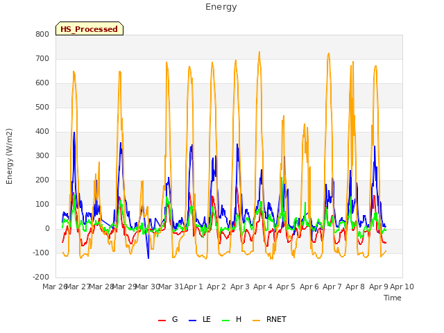plot of Energy