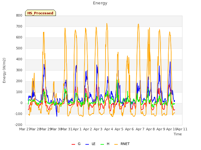 plot of Energy