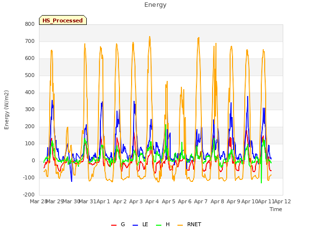 plot of Energy