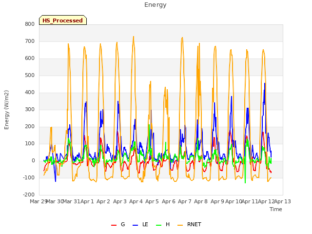 plot of Energy