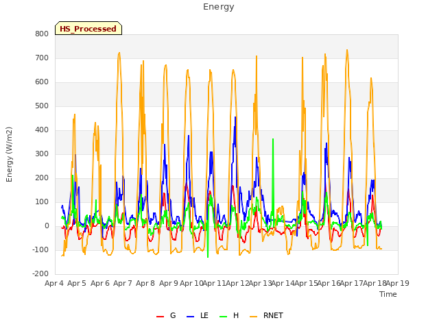 plot of Energy