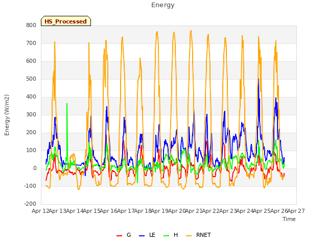 plot of Energy