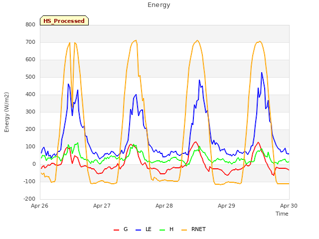 plot of Energy