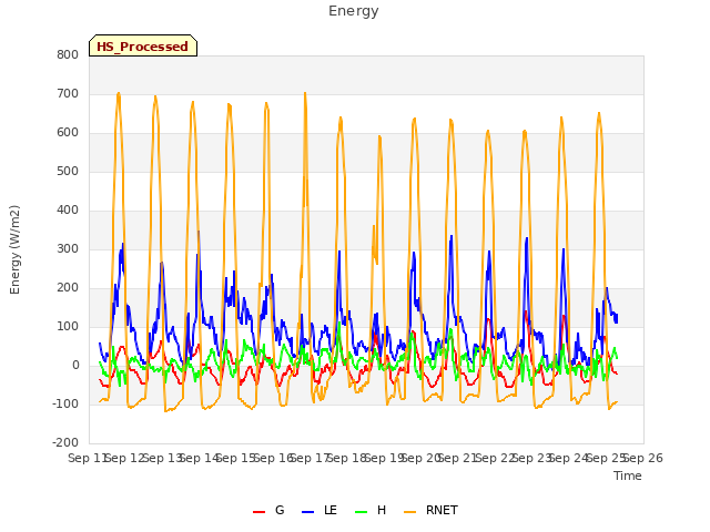 plot of Energy