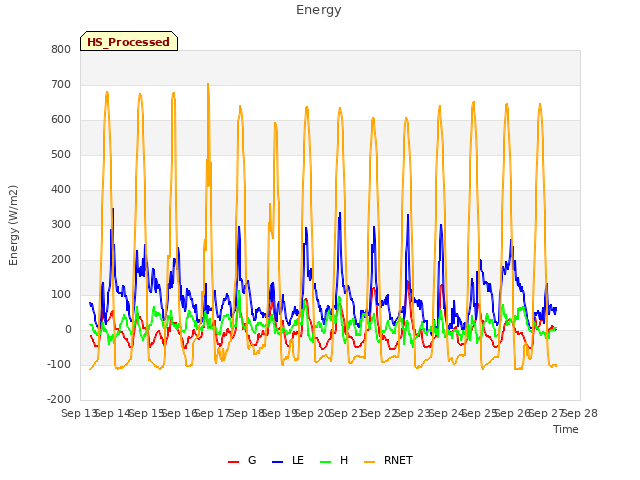 plot of Energy