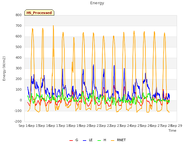 plot of Energy