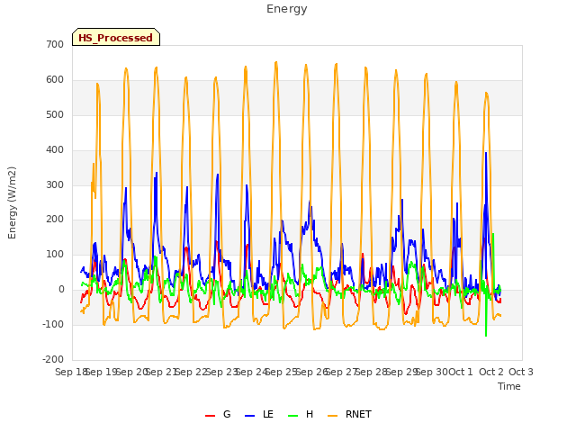 plot of Energy