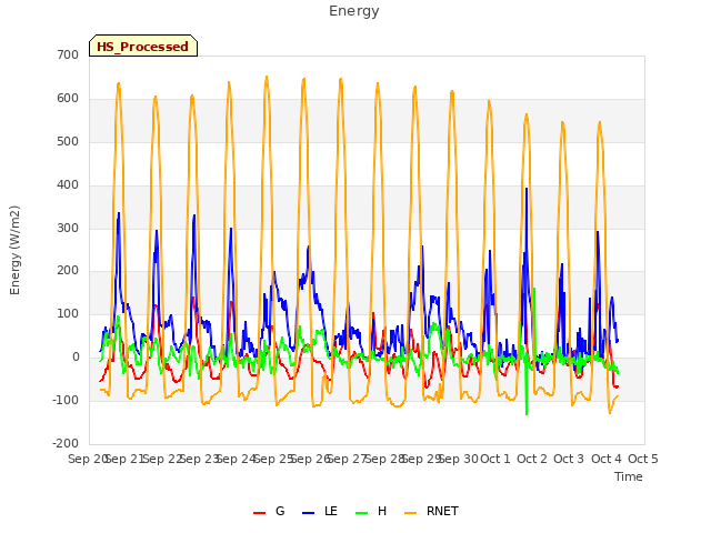 plot of Energy