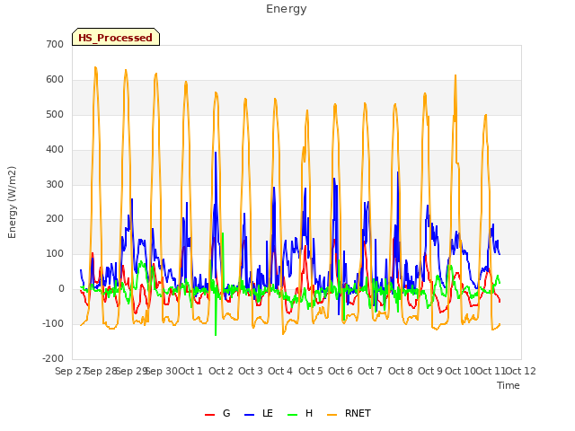 plot of Energy