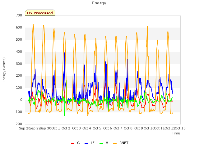 plot of Energy