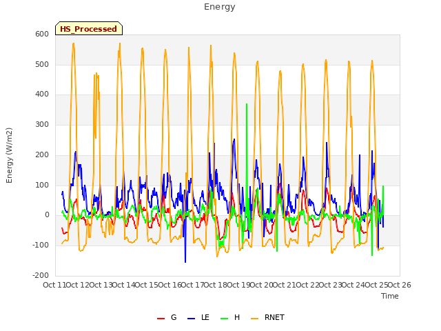 plot of Energy