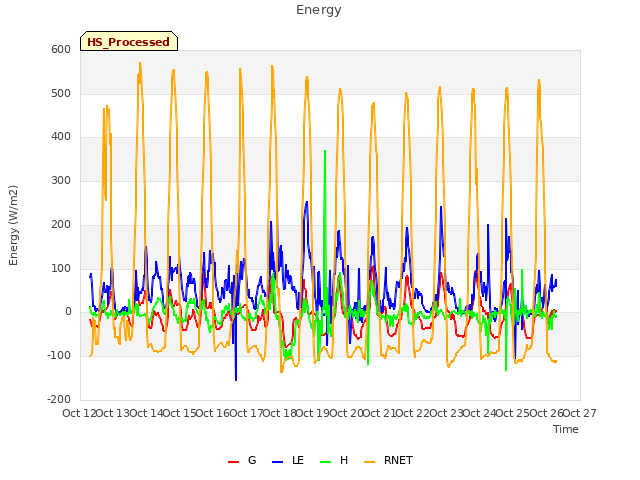 plot of Energy