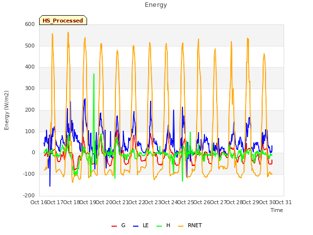 plot of Energy