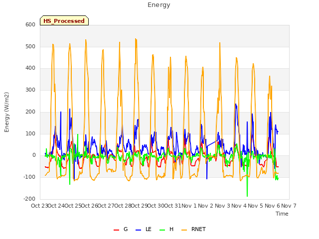 plot of Energy