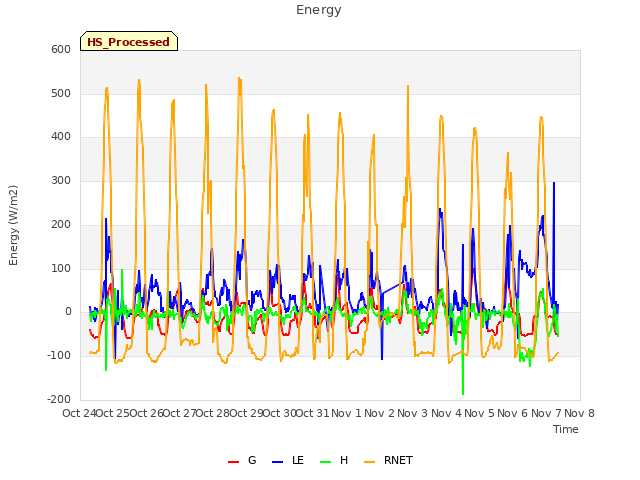 plot of Energy