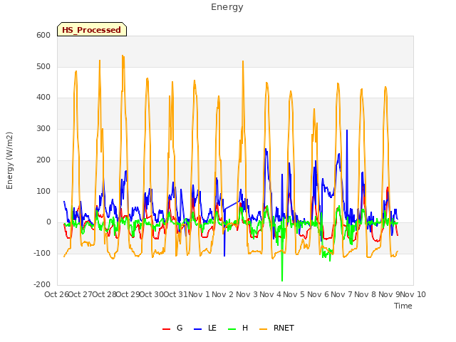 plot of Energy