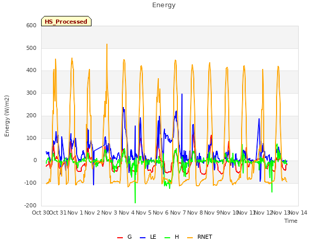 plot of Energy