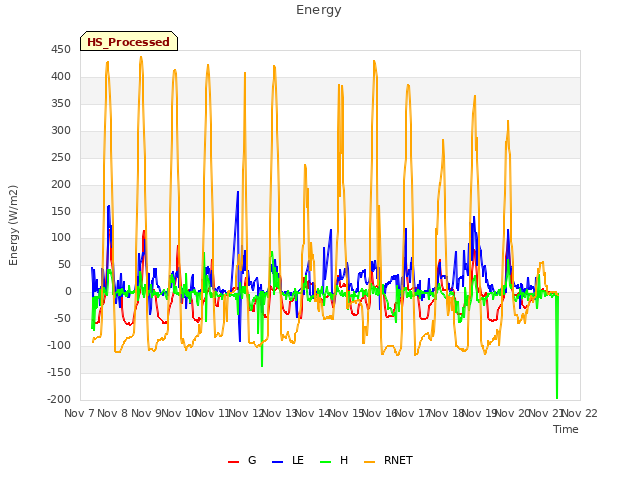 plot of Energy