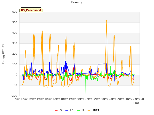 plot of Energy