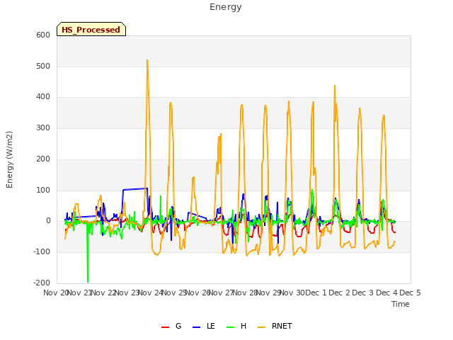 plot of Energy