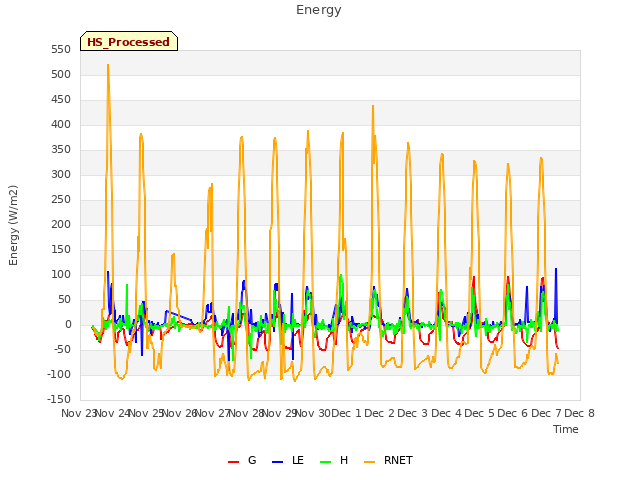 plot of Energy