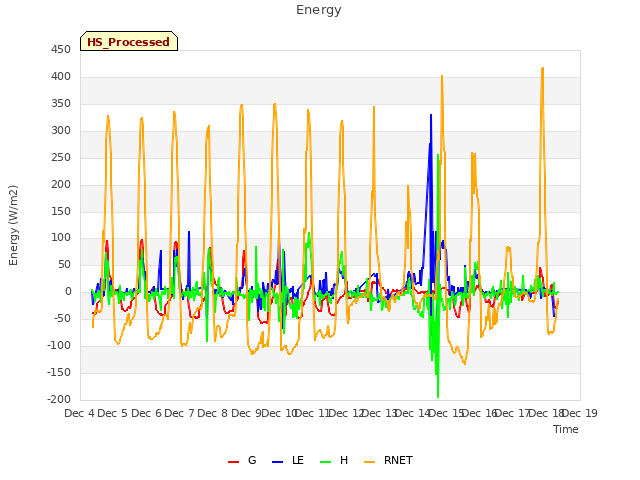 plot of Energy