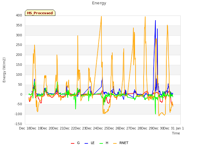 plot of Energy