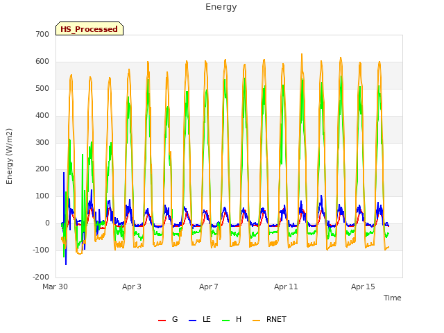 Explore the graph:Energy in a new window