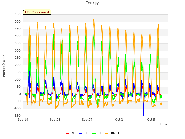 Explore the graph:Energy in a new window