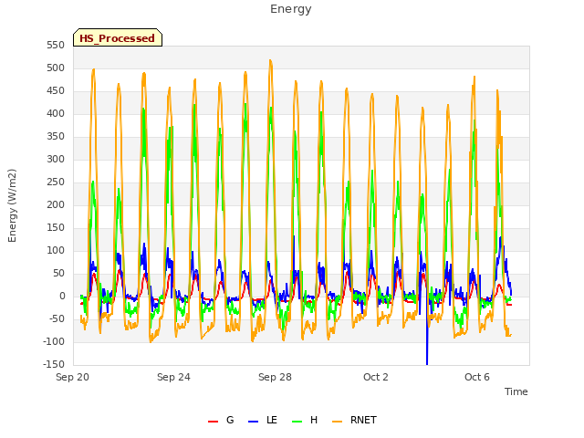 Explore the graph:Energy in a new window