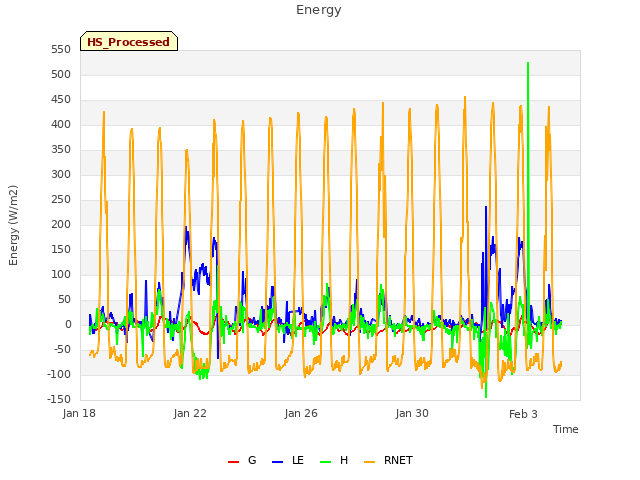 Explore the graph:Energy in a new window