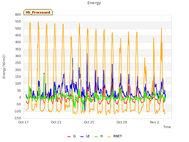 Explore the graph:Energy in a new window