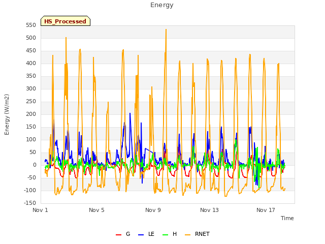 Explore the graph:Energy in a new window