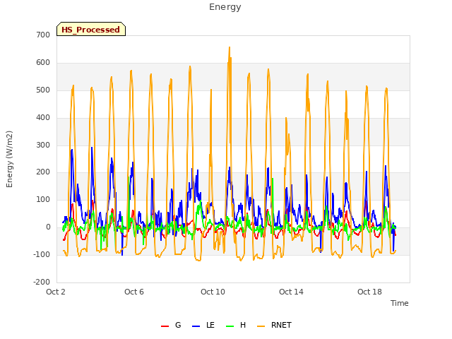 Explore the graph:Energy in a new window