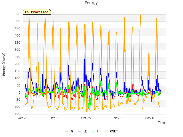 Explore the graph:Energy in a new window