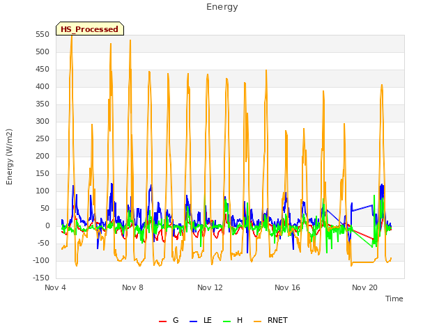 Explore the graph:Energy in a new window