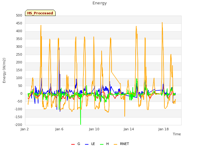 Explore the graph:Energy in a new window