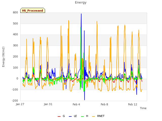 Explore the graph:Energy in a new window