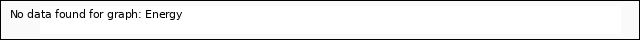 Explore the graph:Energy in a new window