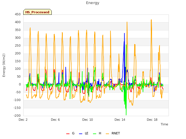 Explore the graph:Energy in a new window