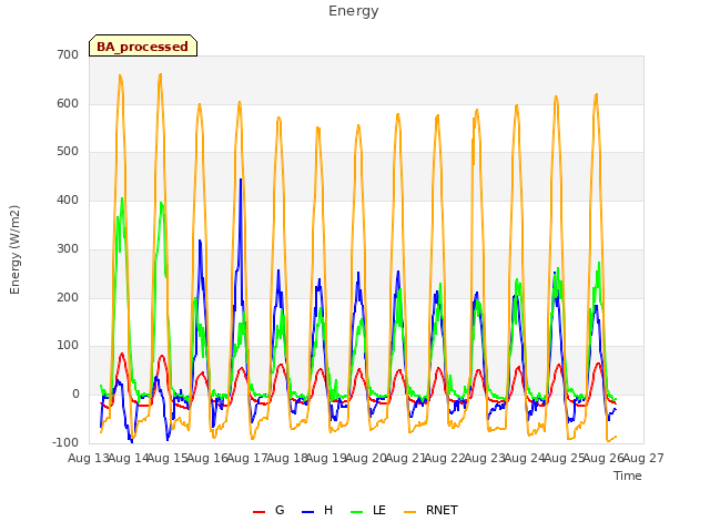 plot of Energy