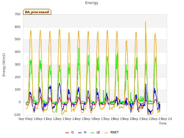 plot of Energy