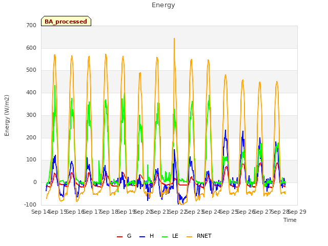 plot of Energy