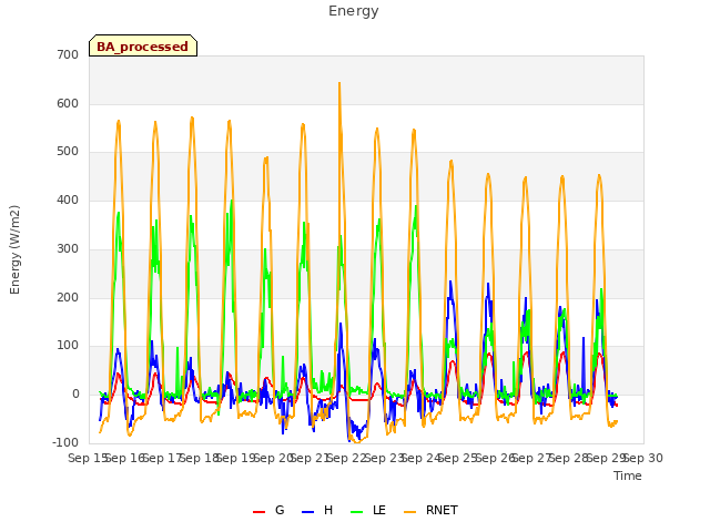 plot of Energy